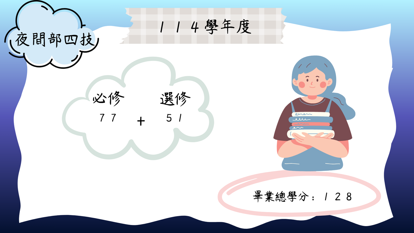 114學年度課程規劃表圖片
