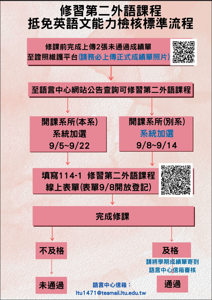 114-1修習第二外語課程注意事項圖片