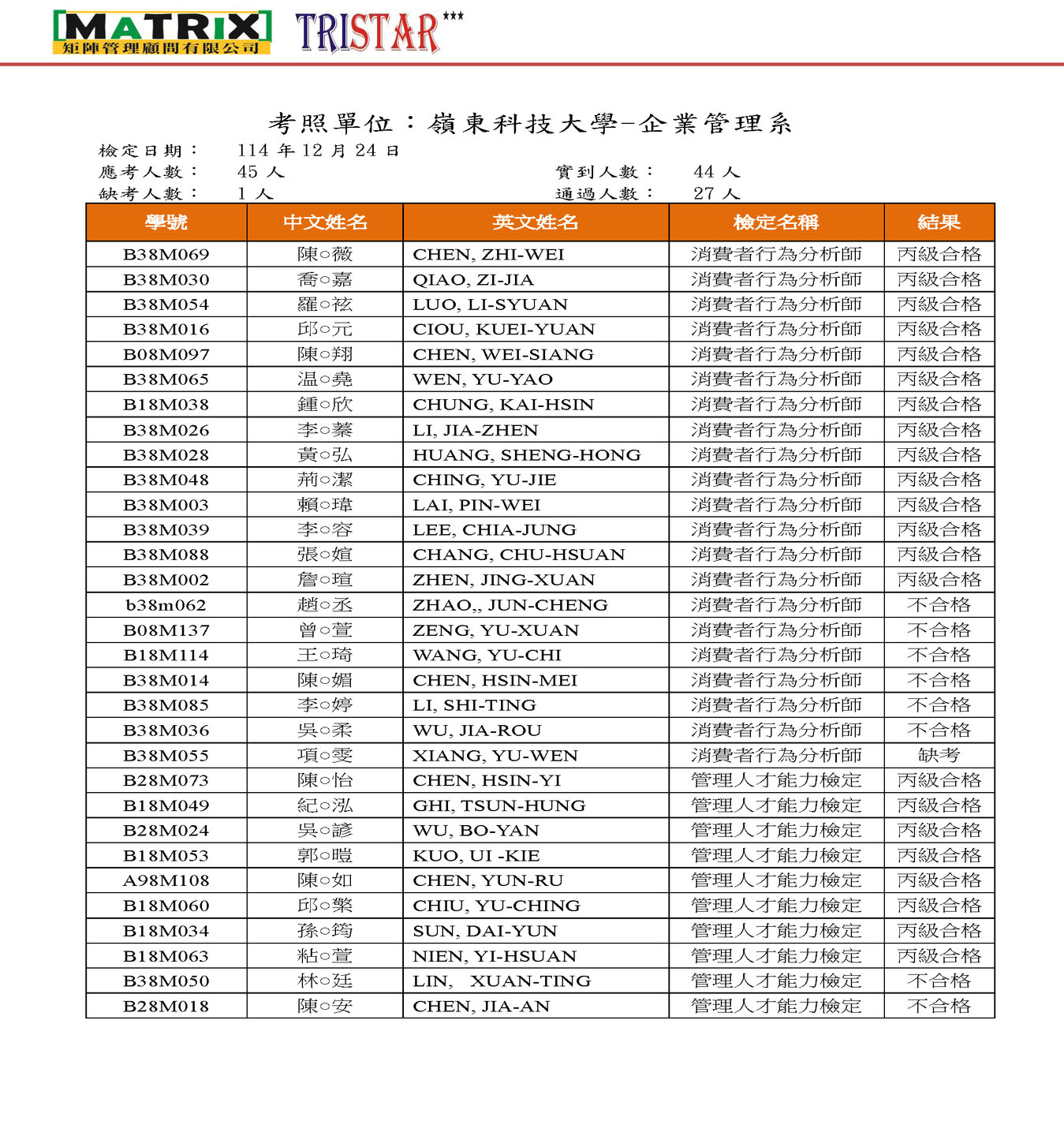 111401證照考試通過名單-27人取得證照圖片