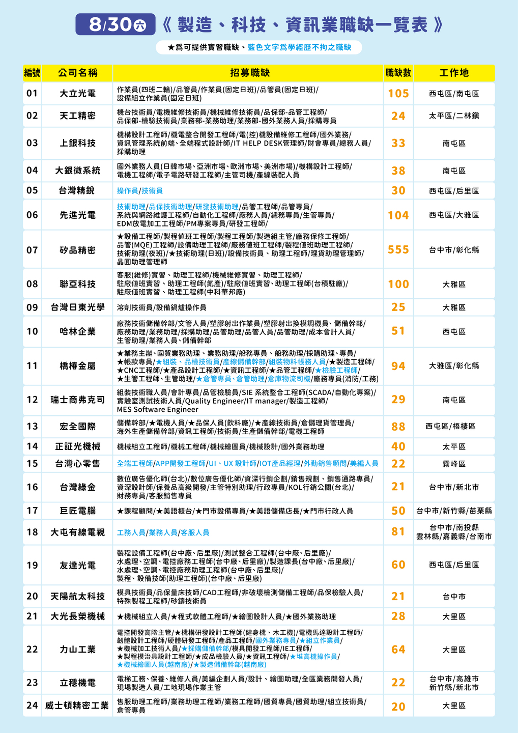 台中市政府於8/30(六)及8/31(日)舉辦「富市台中 就業成功」就業博覽會圖片