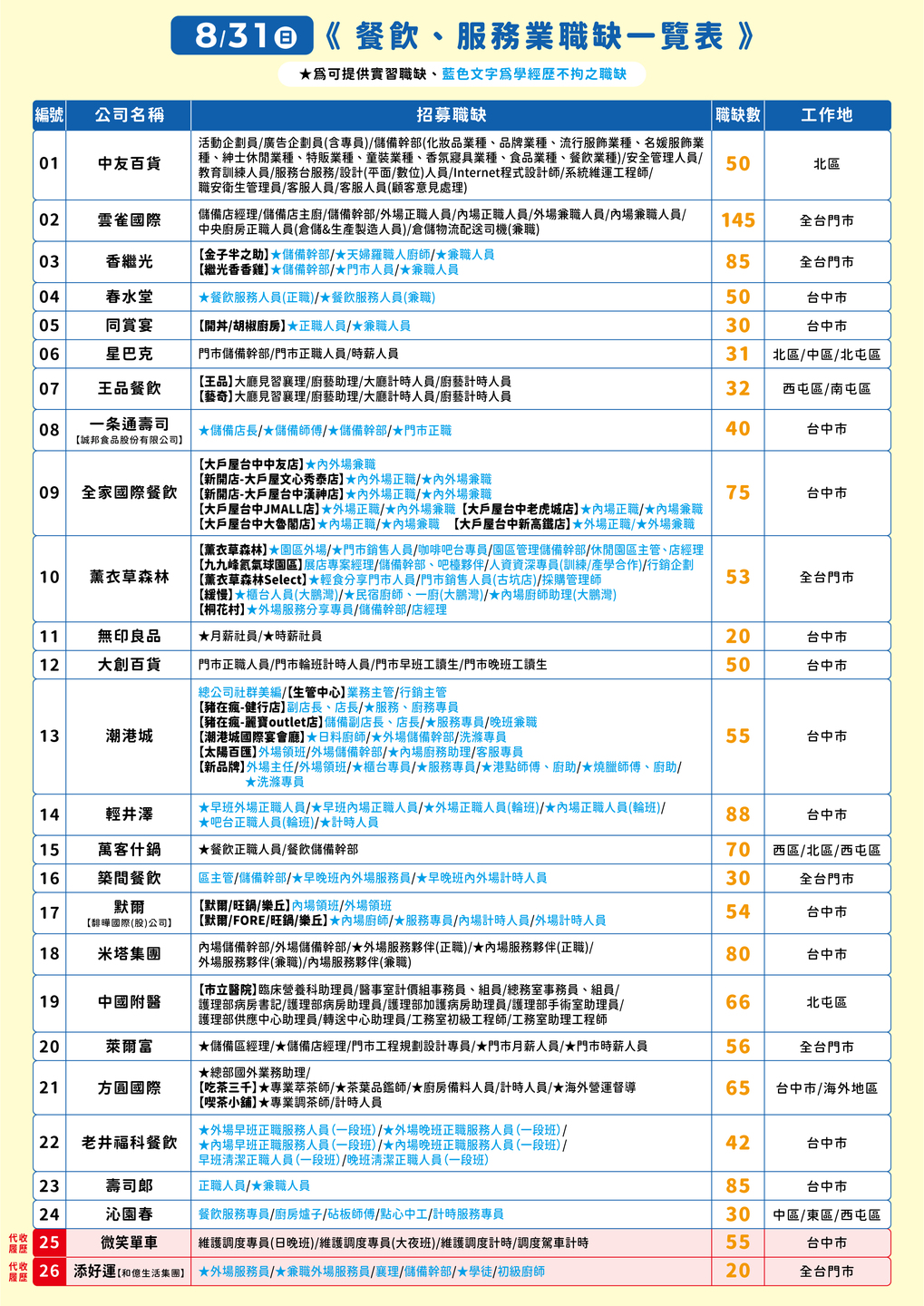 台中市政府於8/30(六)及8/31(日)舉辦「富市台中 就業成功」就業博覽會圖片