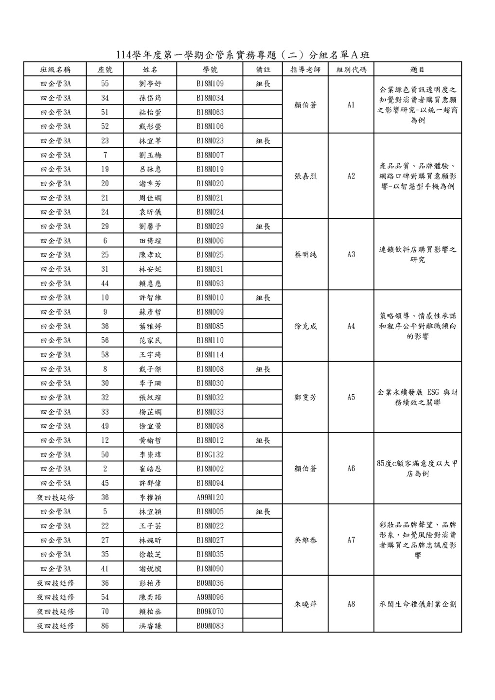 114-1實務專題名單-實務專題期末成果114年12月29日中午前繳交到企管系辦圖片