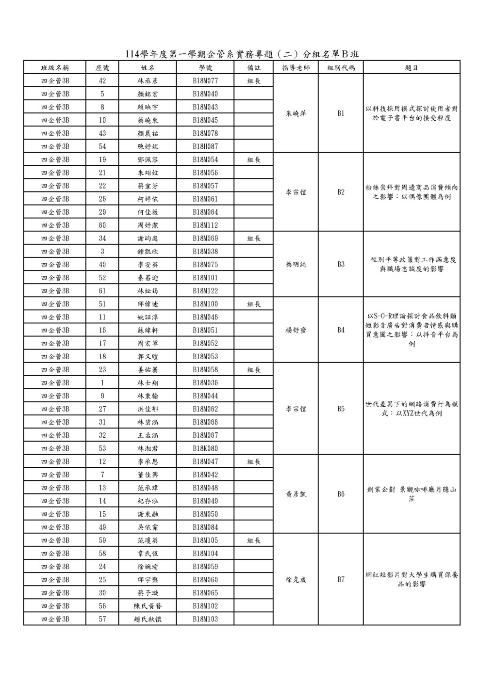 114-1實務專題名單-實務專題期末成果114年12月29日中午前繳交到企管系辦圖片