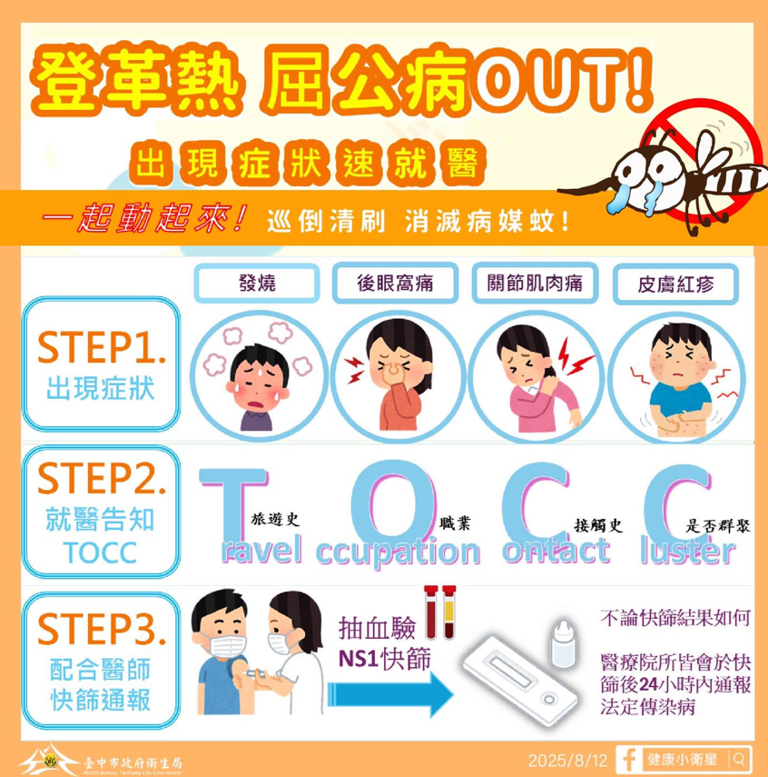 防治屈公病及登革熱請做到~巡、倒、清、刷；如有症狀請即就醫並告知旅遊史~圖片