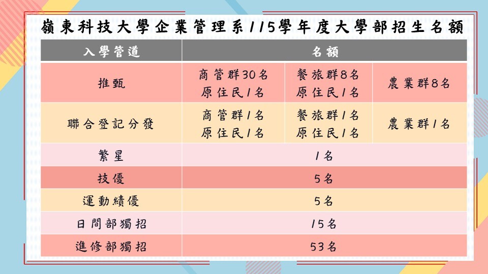 115學年度企管系招生名額圖片