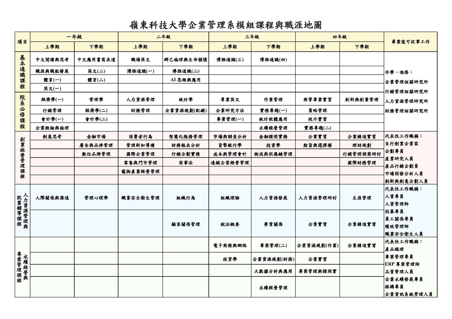 職涯地圖圖片