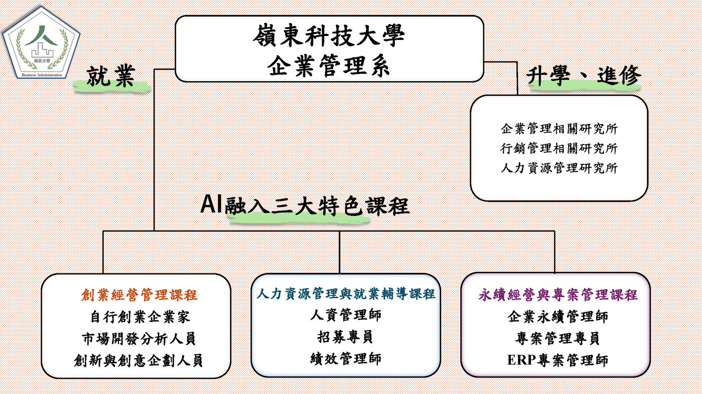 職涯地圖圖片